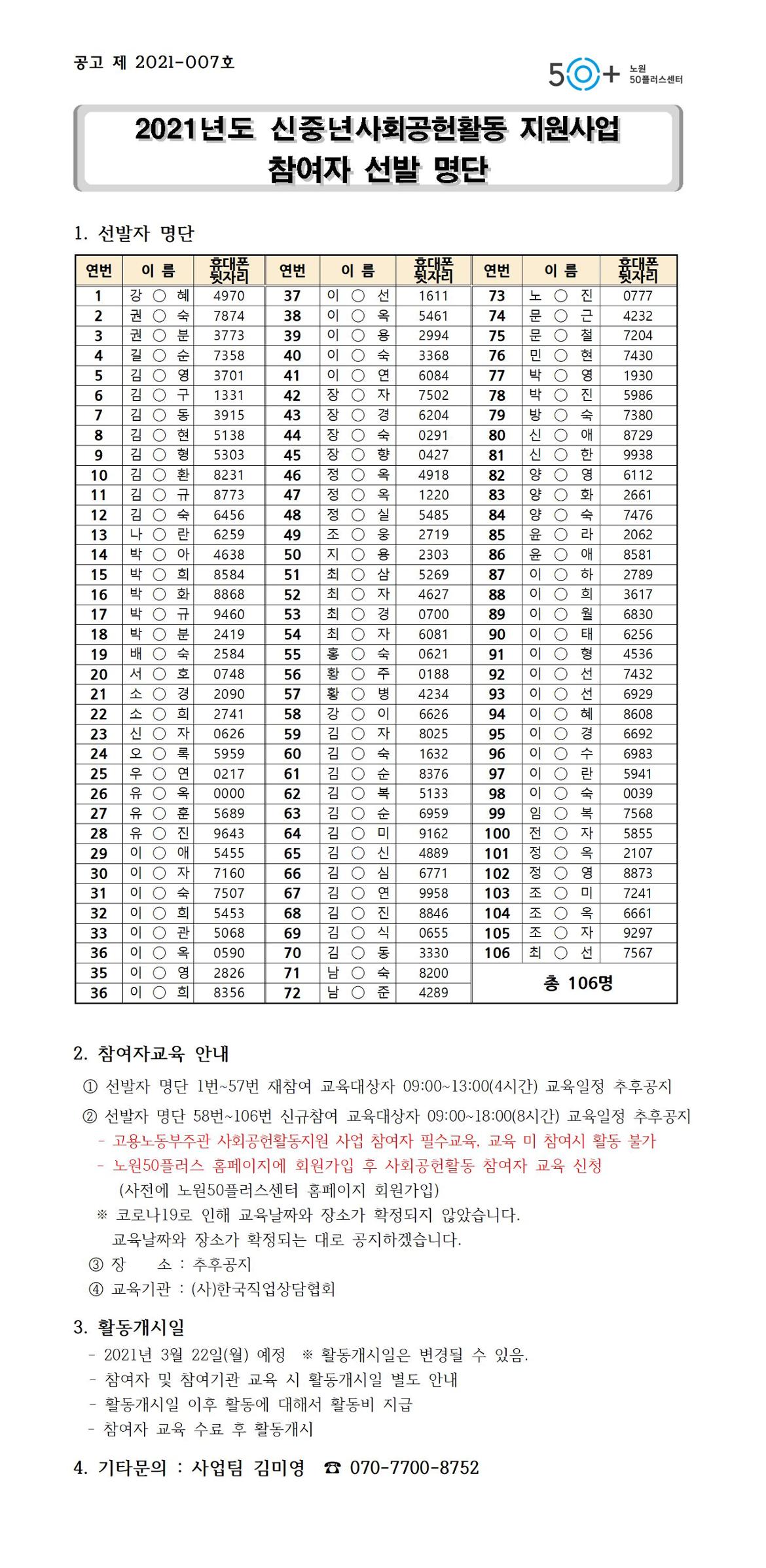 2021년도+사회공헌활동지원+사업+참여자+선정+명단001.jpg