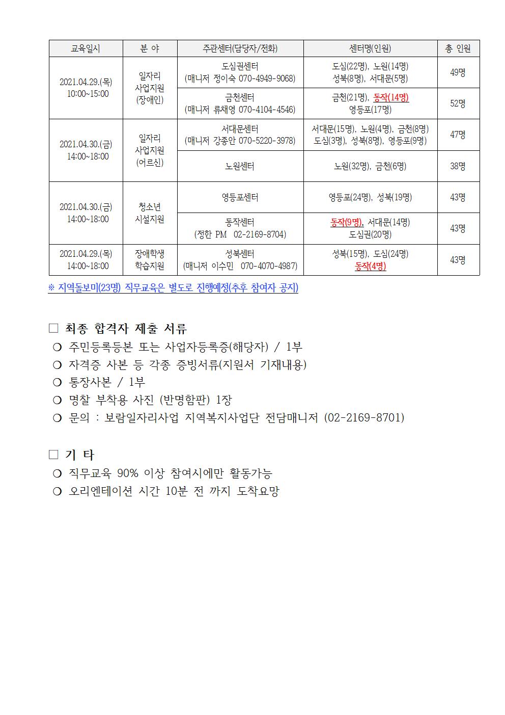 2021년+지역복지사업단+최종합격공고(최종+홈페이지+게시)005.jpg