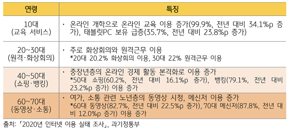 인터넷+서비스+이용+특징.PNG