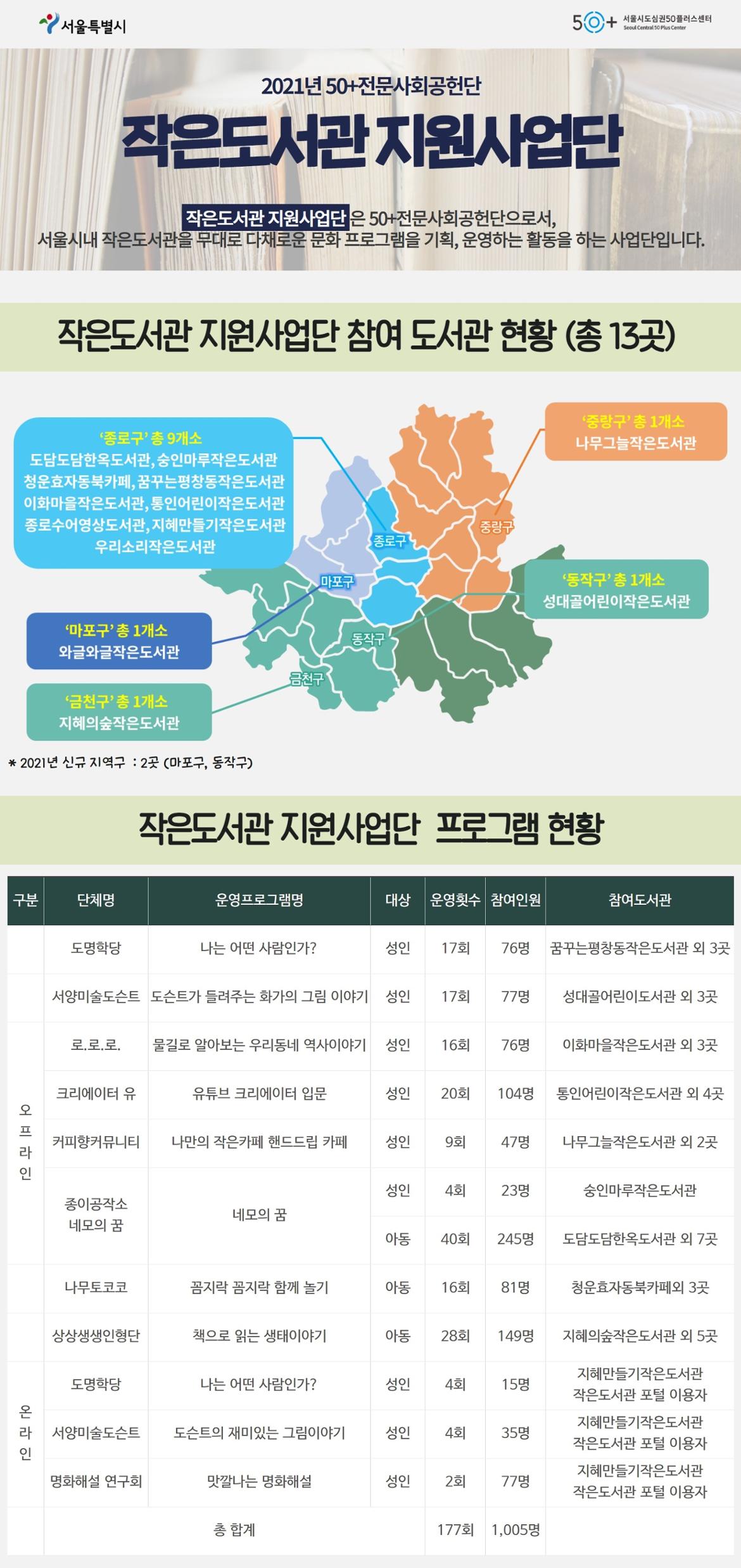 2021년+작은도서관12.jpg