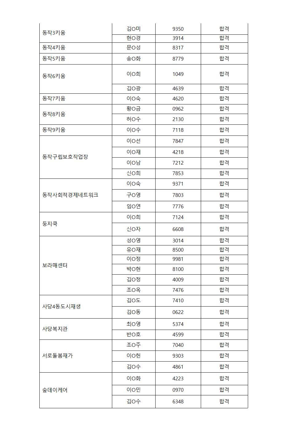 최종합격공고(홈페이지)002.jpg