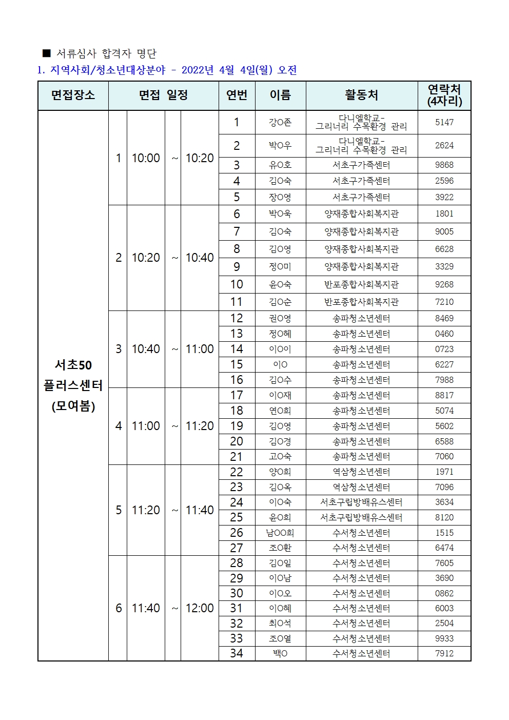 0401_2022+지역복지사업단+서류합격자+발표명단002.jpg