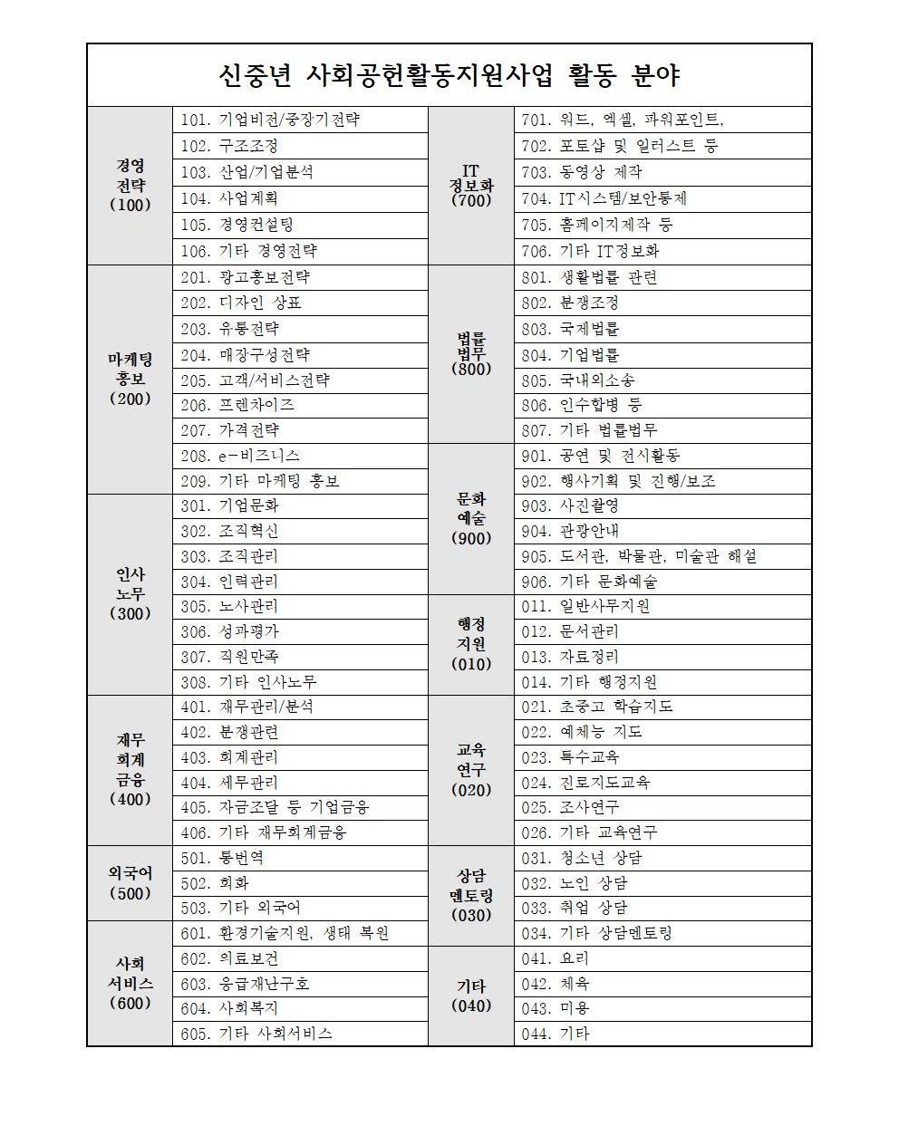 220420_2022년+신중년+사회공헌활동+지원사업+모집공고004.jpg