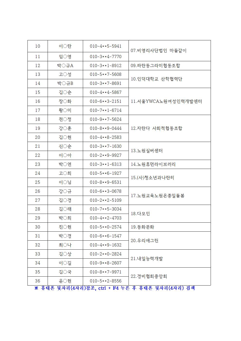 붙임4.+2022+50%2B지역사회브릿지+인턴십+최종합격자+공고문002.jpg