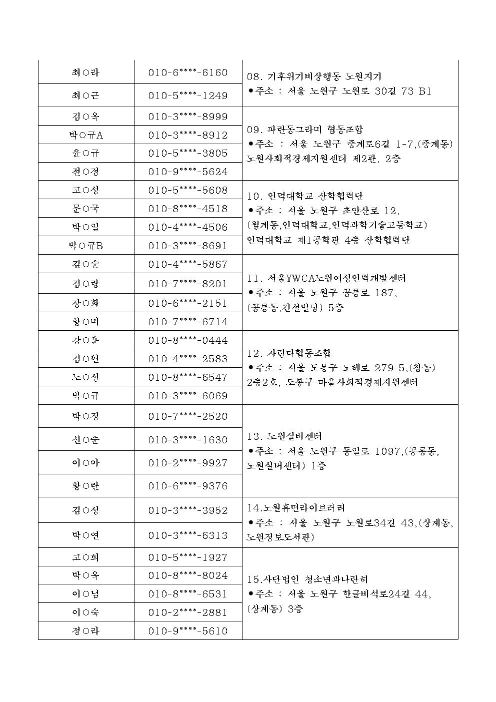 2021+참여자+서류심사+합격자+발표+및+면접안내+공고문003.jpg