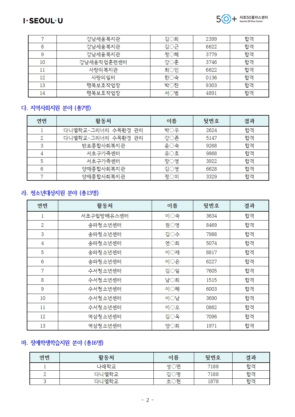 0406_2022년1차모집_최종합격공고문002.jpg