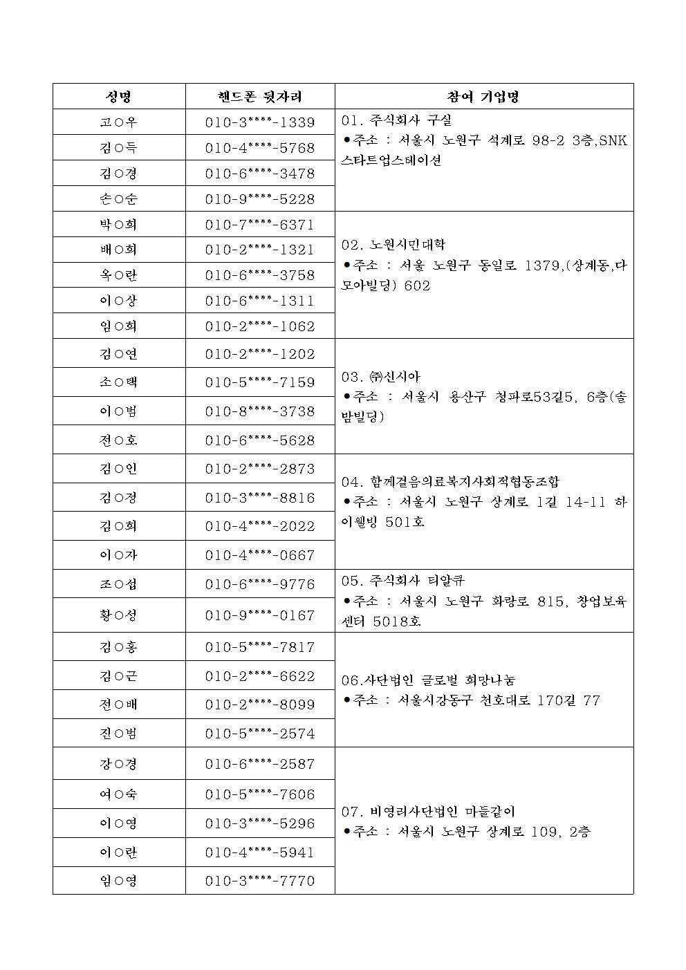 2021+참여자+서류심사+합격자+발표+및+면접안내+공고문002.jpg