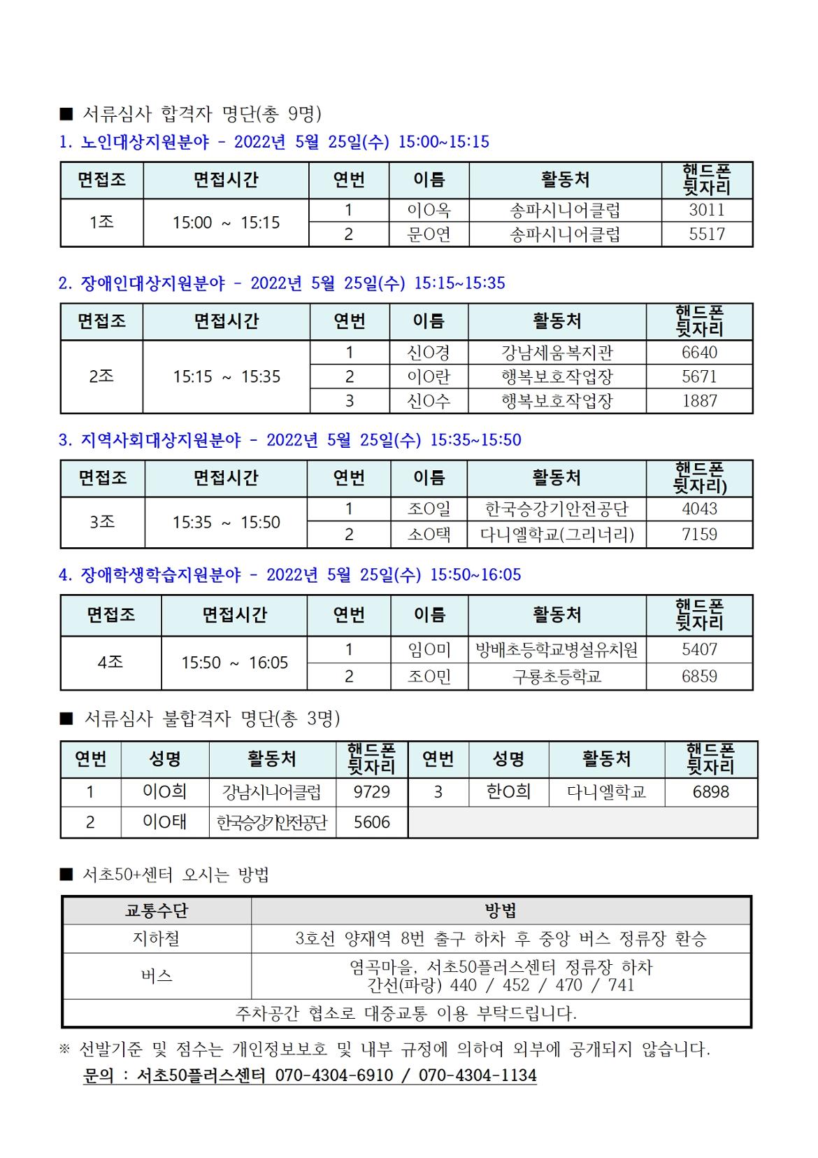 0524_2022+지역복지사업단+3차+서류합격자+발표명단+(2)002.jpg