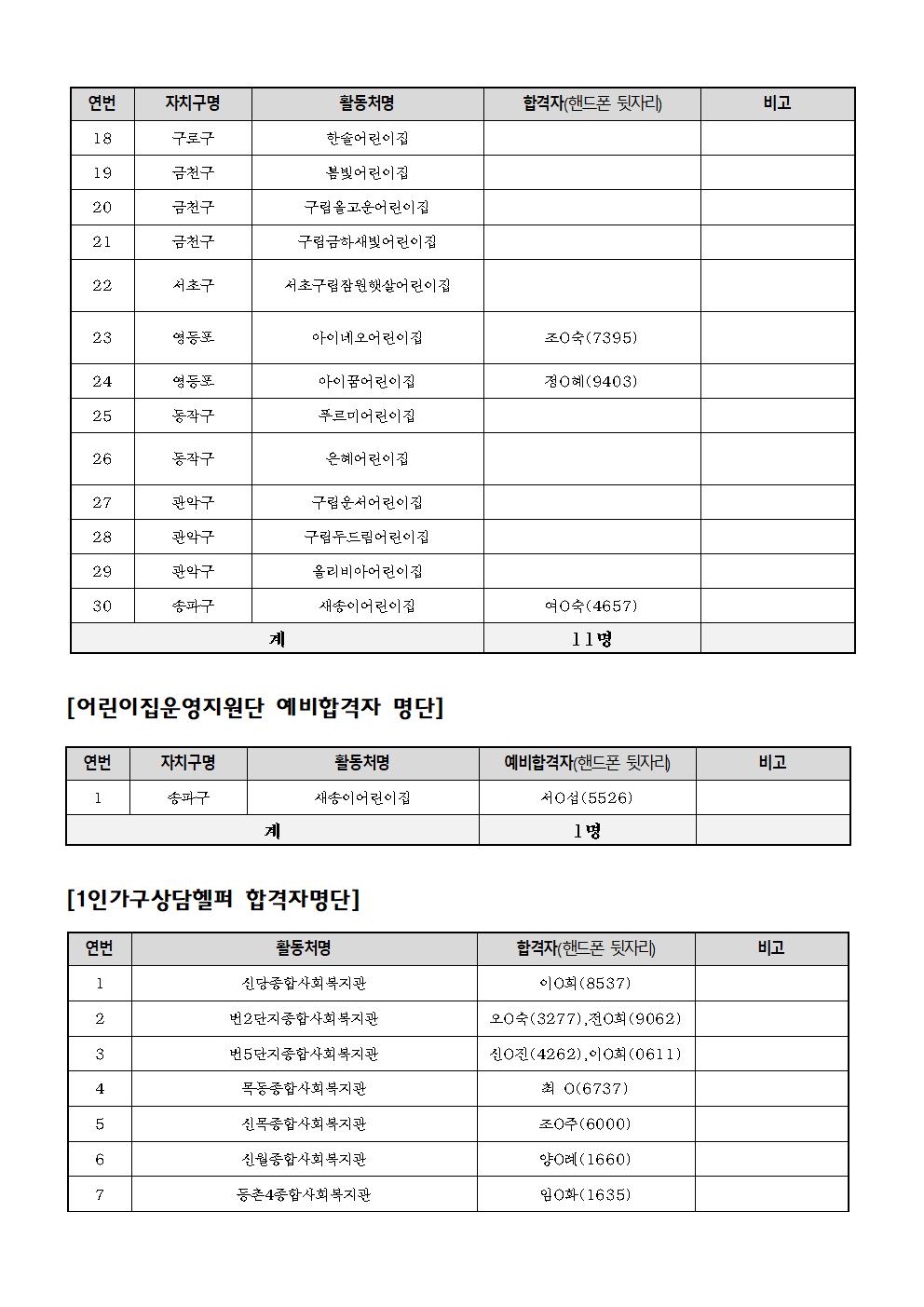 붙임+4.+세대통합및마을분야+최종+합격자+발표+공고문003.jpg