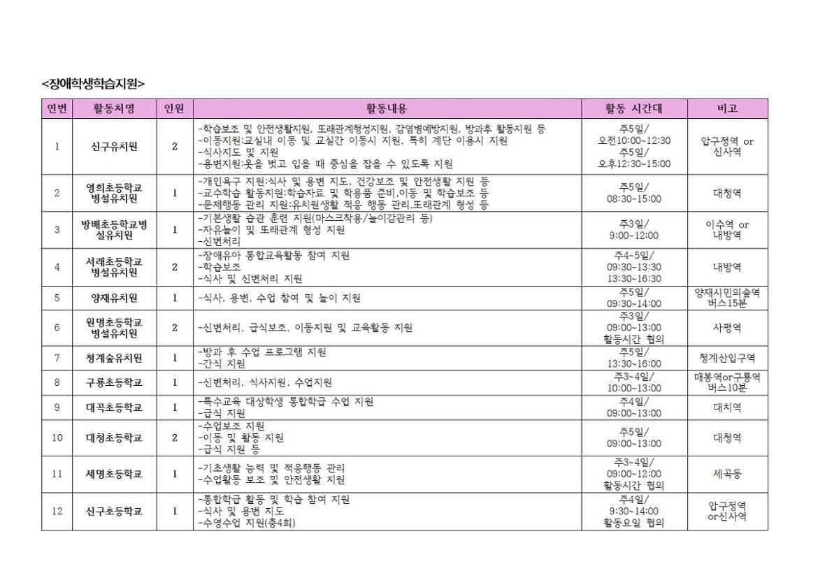 1.+서초50%2B_22년+지역복지사업단+참여자3차+추가모집공고_배포용007.jpg