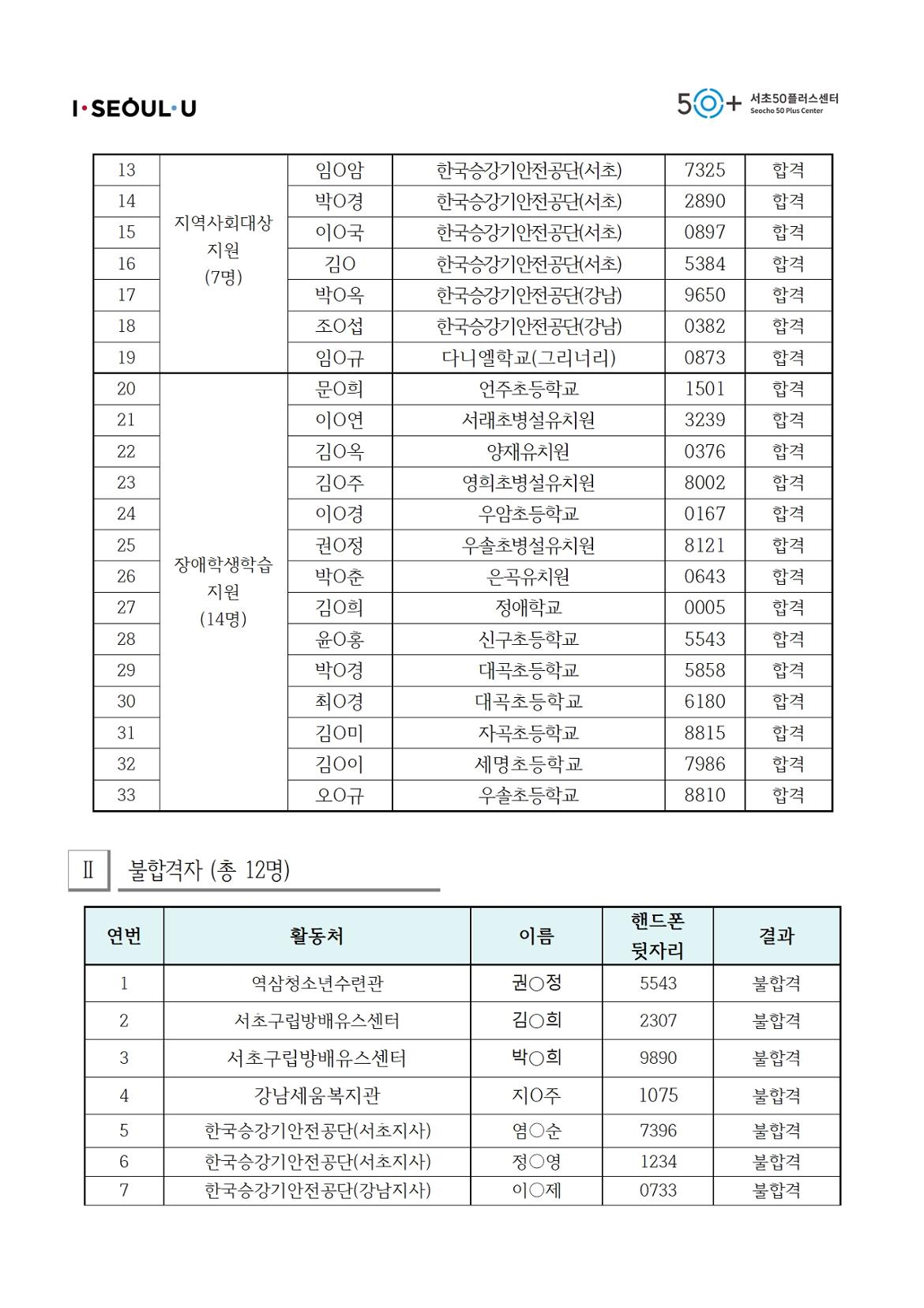 4차모집_최종합격공고문0722002.jpg