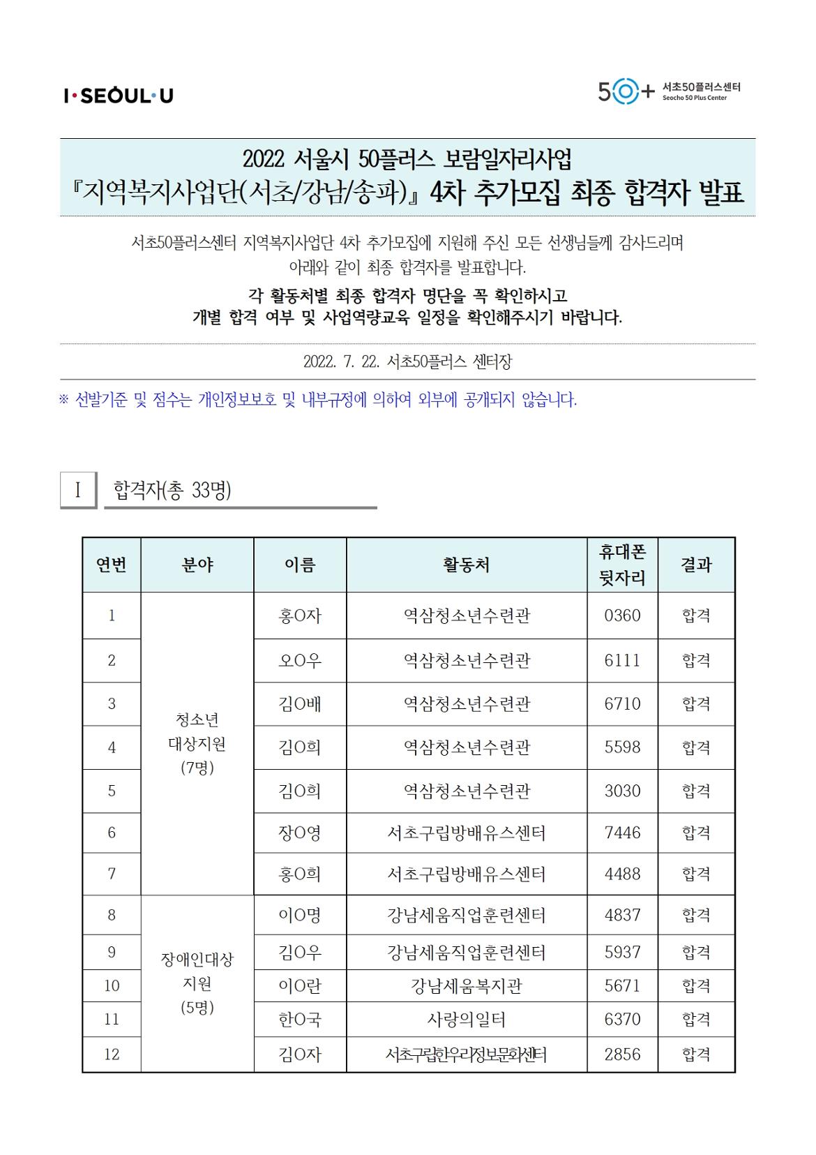 2022+서울시50%2B보람일자리+지역복지사업단+4차추가모집최종합격자발표+공고문001.jpg