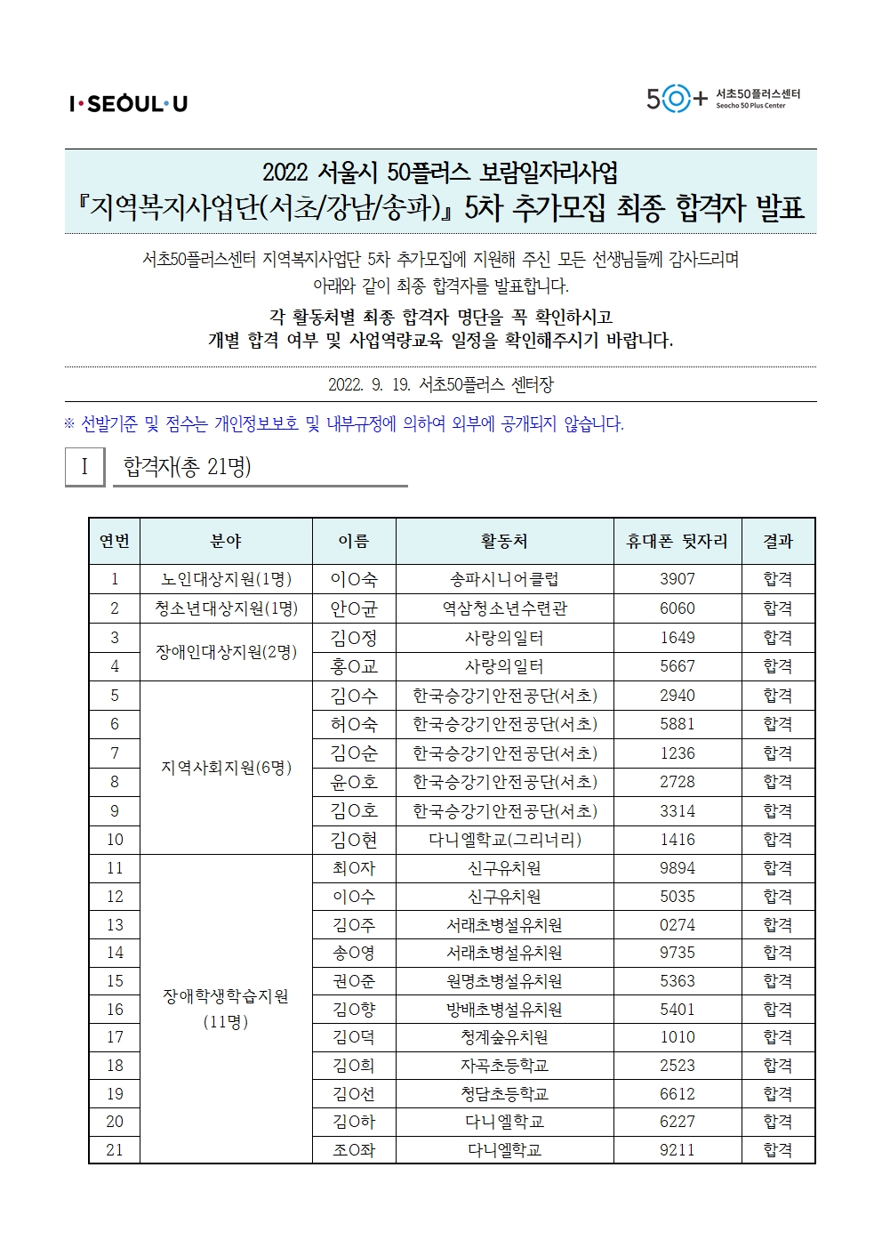 2022+서울시50%2B보람일자리+지역복지사업단+5차추가모집최종합격자발표+공고문_수정1001.jpg