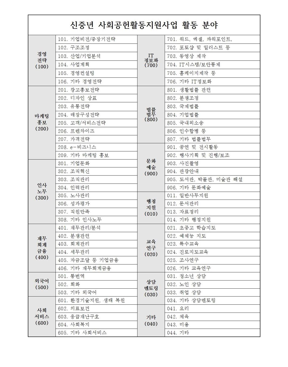 220921_2022년+신중년+사회공헌활동+지원사업+모집공고004.jpg