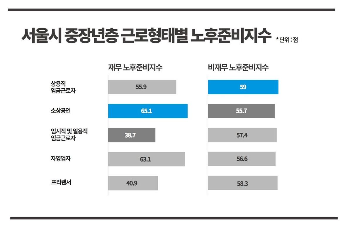 사진+1_노후준비지수.jpg