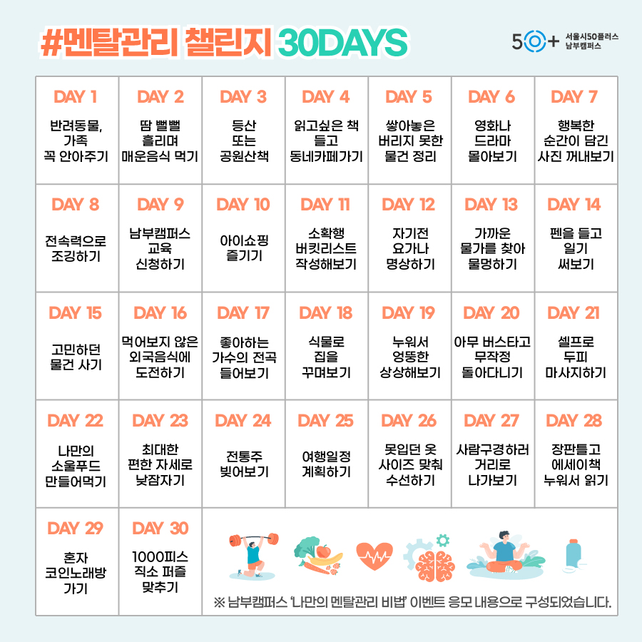 #멘탈관리 챌린지 30DAYS
50+
서울시50플러스 남부캠퍼스
DAY 1
DAY 2
DAY 3
DAY 4
DAY 5
DAY 6
DAY 7
반려동물, 가족
땀뻘뻘
등산
흘리며
또는
읽고싶은 책 들고
쌓아놓은
영화나
행복한
꼭 안아주기
매운음식 먹기
공원산책
동네카페가기
버리지 못한 물건 정리
드라마 몰아보기
순간이 담긴
사진 꺼내보기
DAY 8
DAY 9
DAY 10
DAY 11
DAY 12
DAY 13
DAY 14
전속력으로
남부캠퍼스 교육
조깅하기
아이쇼핑 즐기기
신청하기
소확행 버킷리스트 작성해보기
자기전 요가나 명상하기
가까운 물가를 찾아 물멍하기
펜을 들고
일기
써보기
DAY 15
DAY 16
DAY 17
DAY 18
DAY 19
DAY 20
DAY 21
고민하던 물건 사기
먹어보지 않은 외국음식에 도전하기
좋아하는 가수의 전곡 들어보기
식물로 집을 꾸며보기
누워서
엉뚱한 상상해보기
아무 버스타고 무작정
셀프로
두피
돌아다니기
마사지하기
DAY 22
DAY 23
DAY 24
DAY 25
DAY 26
DAY 27
DAY 28
나만의 소울푸드 만들어먹기
최대한 편한 자세로 낮잠자기
전통주
빚어보기
여행일정 계획하기
못입던 옷 사이즈 맞춰 수선하기
사람구경하러 거리로 나가보기
장판틀고
에세이책 누워서 읽기
DAY 29
DAY 30
혼자 코인노래방 가기
1000피스
직소 퍼즐
맞추기
※ 남부캠퍼스 '나만의 멘탈관리 비법 이벤트 응모 내용으로 구성되었습니다.