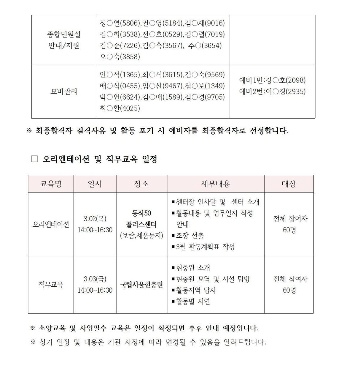 2023년+현충원보람이+최종합격공고(외부용)002.jpg