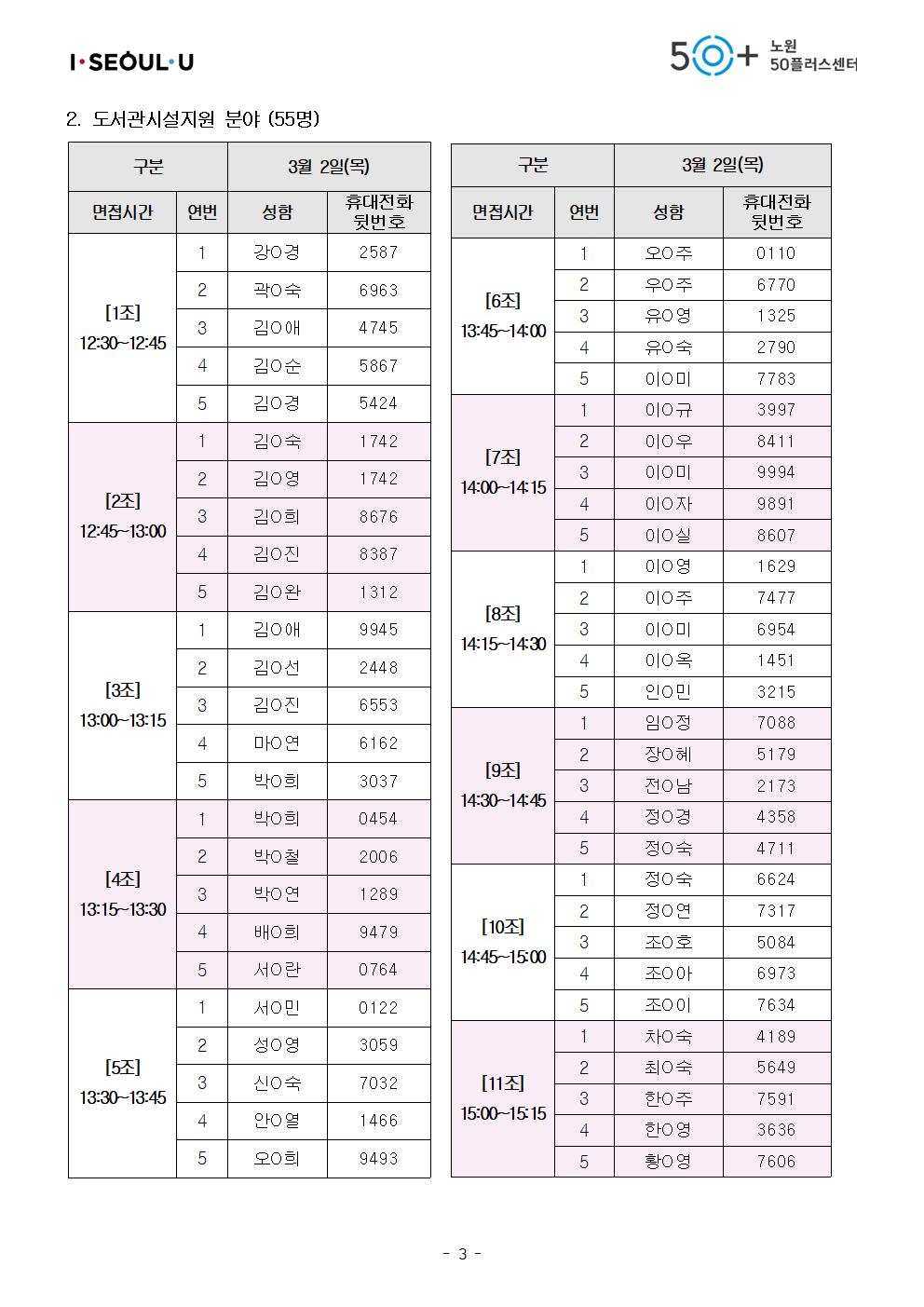 2023년+지역복지사업단+서류합격자+공고문_최종003.jpg