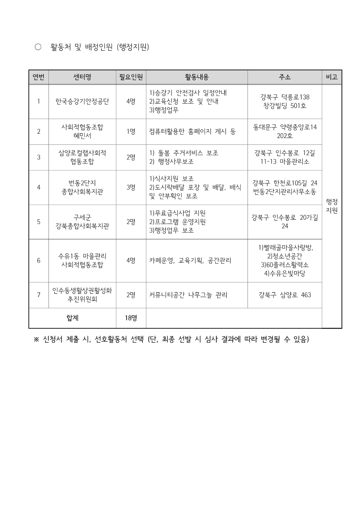 2023+서울특별시보람일자리사업+강북구+지역복지사업단+참여자+모집+공고(최종본)_7.png