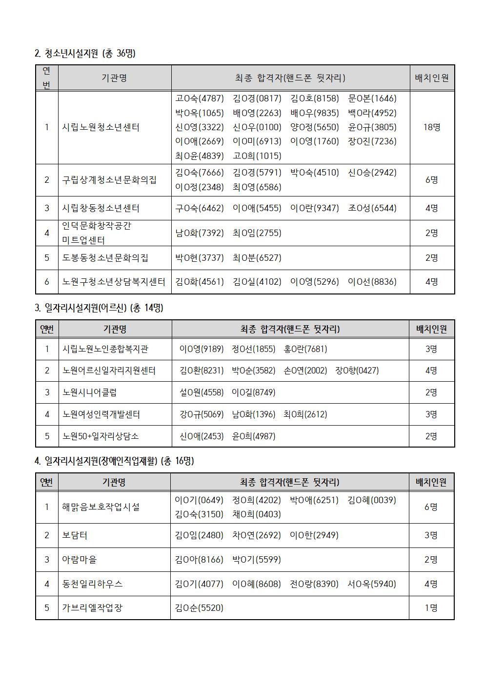 2023년+보람일자리+최종+합격자+발표+공고문(최종)002.jpg