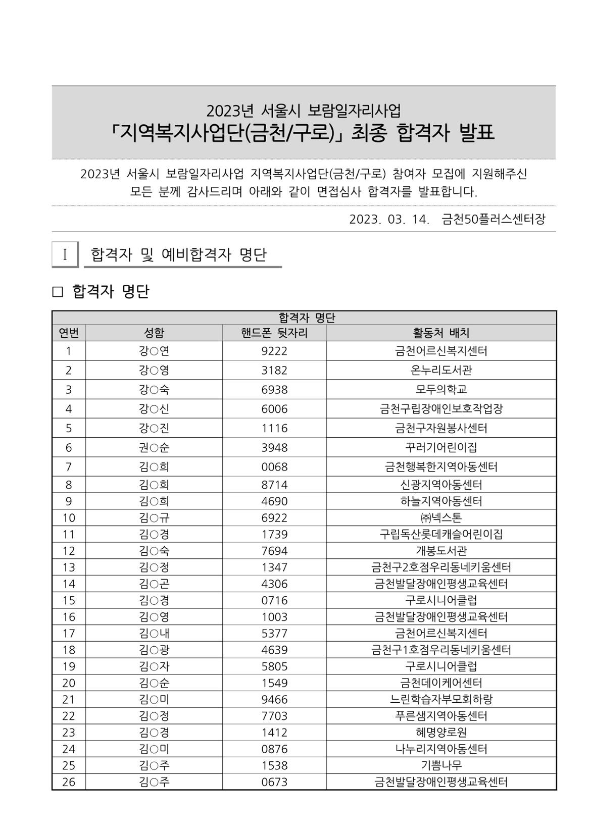 2023년+서울시+보람일자리사업+지역복지사업단(금천%2C+구로)+최종합격자+발표_1.jpg