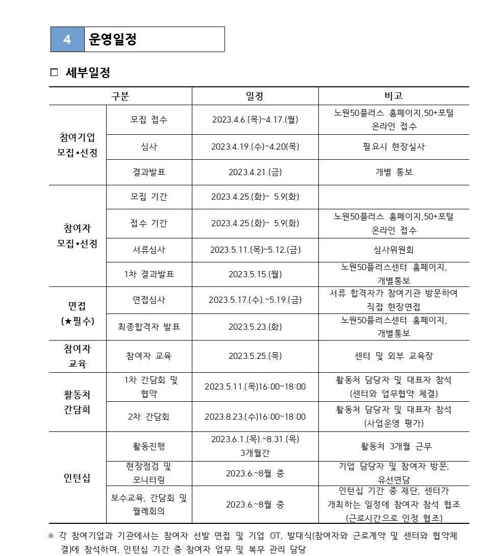 2023년+중장년인턴십+활동처+모집+공고문(보고용)006.jpg