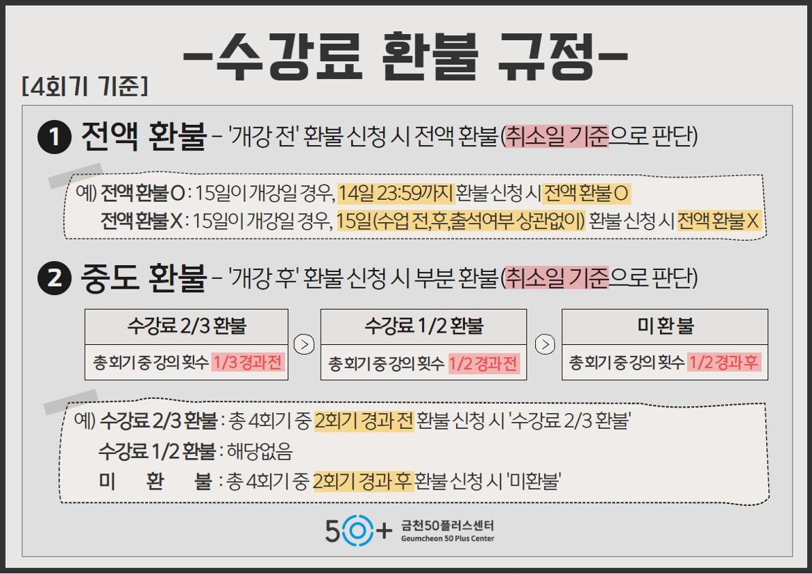 환불규정(회기별).jpg