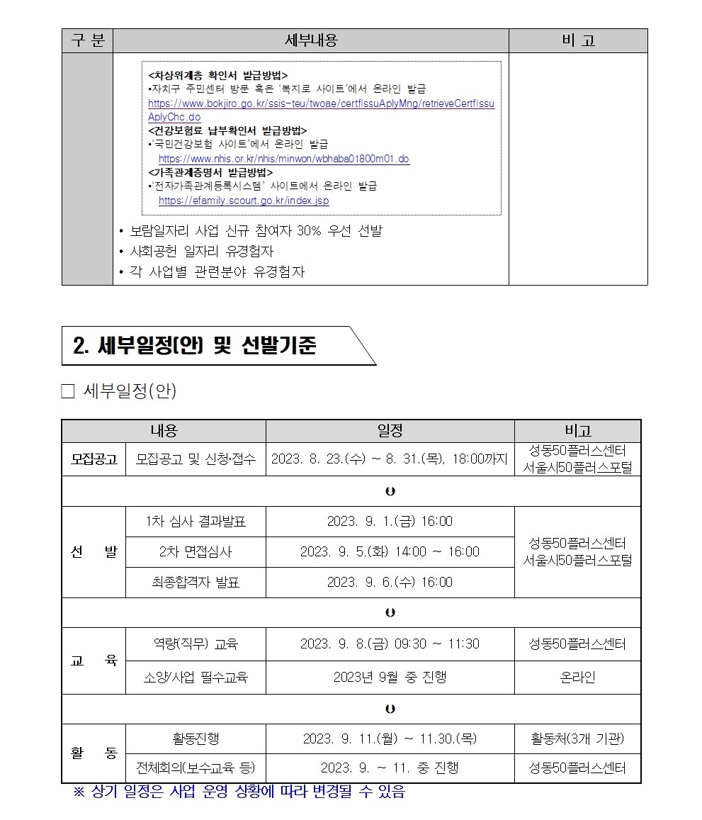 2023+서울특별시보람일자리사업+성동구+지역복지사업단+참여자+4차+추가+모집+공고003.jpg