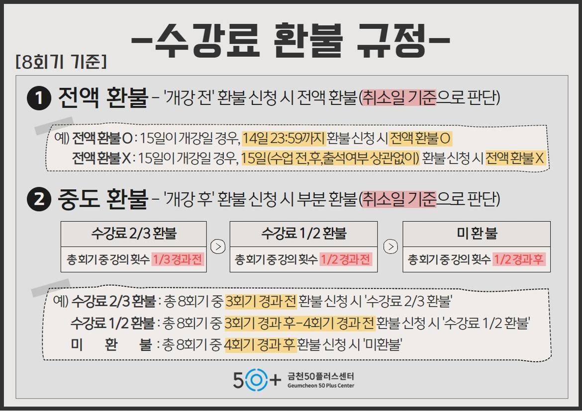 환불규정(회기별).jpg