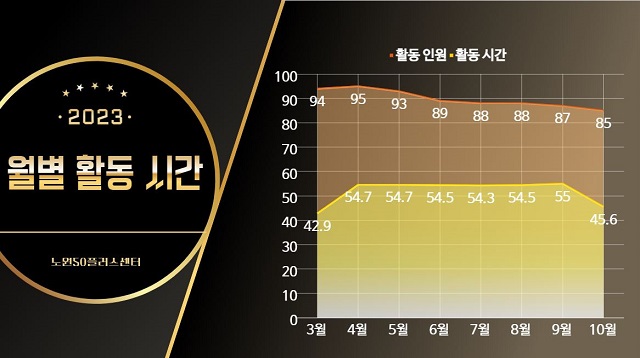 월별+활동시간.jpg