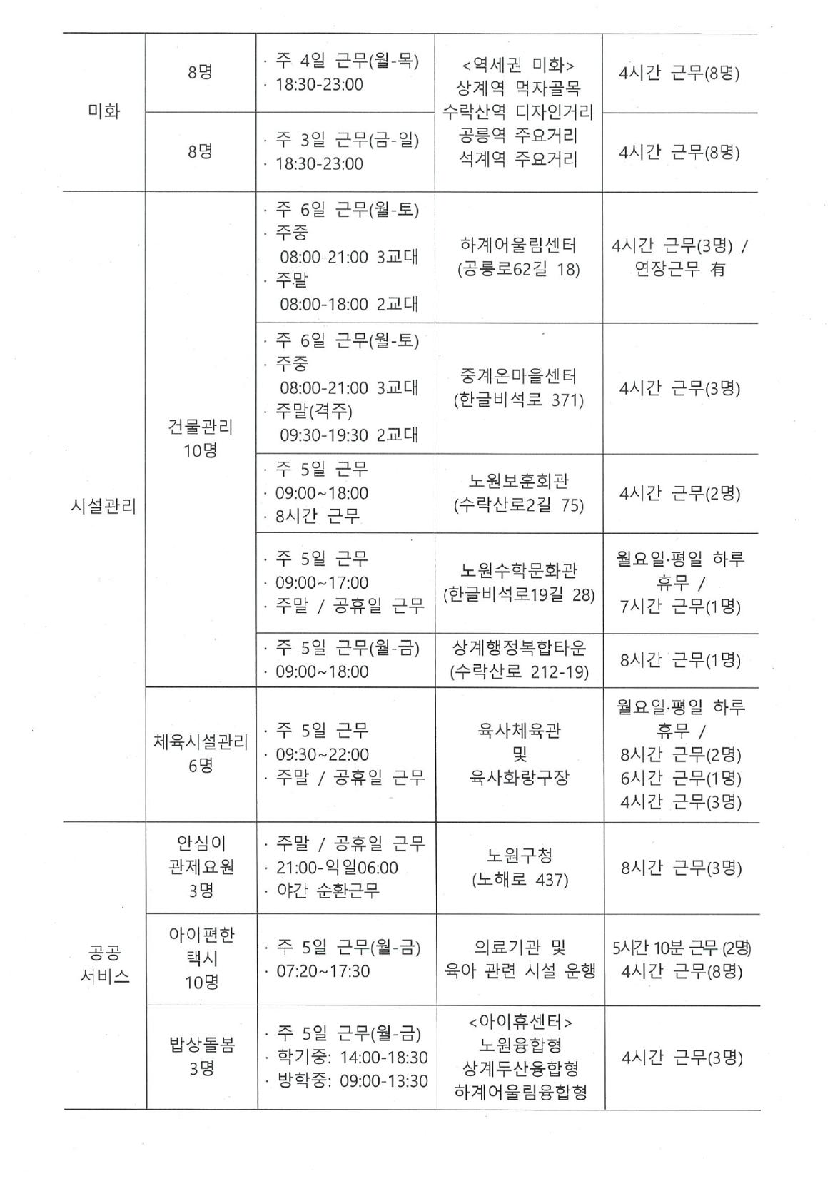 2024년%2B노원어르신행복주식회사%2B기간제%2B근로자%2B채용공고+(4)_page-0002.jpg