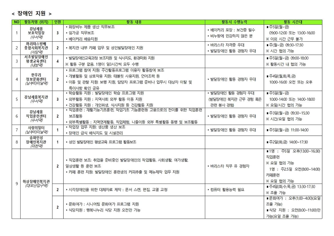 2024+서울특별시+보람일자리사업+1차+활동처별+활동내용003.jpg