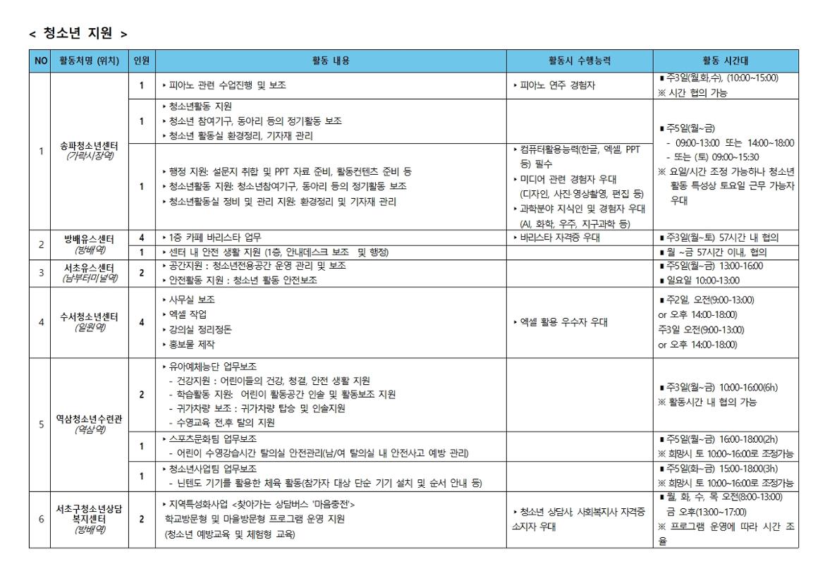 2024+서울특별시+보람일자리사업+1차+활동처별+활동내용004.jpg