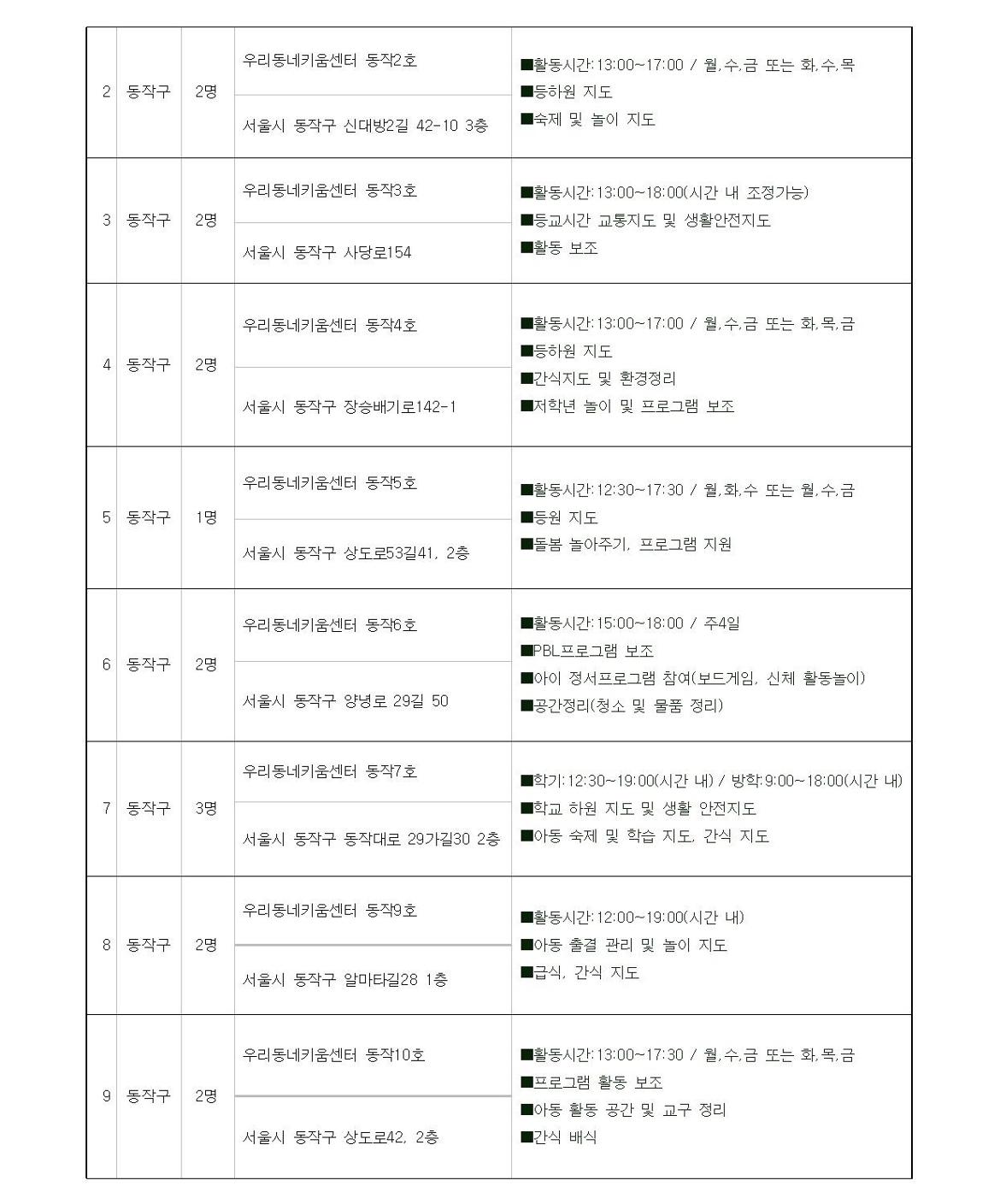 첨부1+지역복지사업단-아이돌보미%2C지역돌보미+참여자+모집+공고문(2024)006.jpg