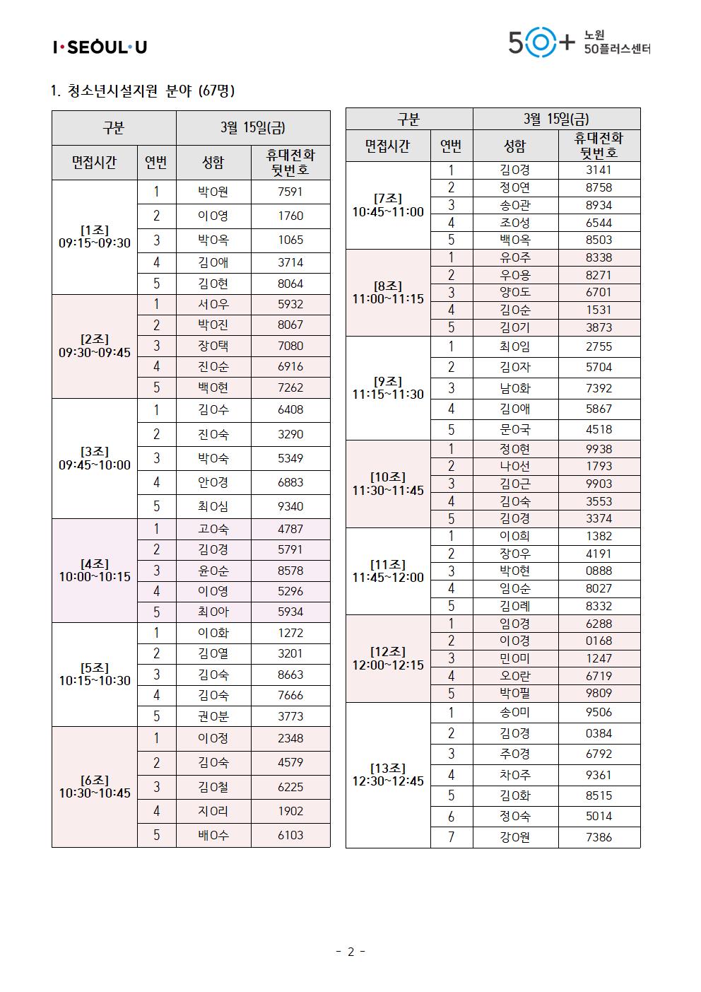 2024년+지역복지사업단+서류합격자+공고문_최종(11일)002.jpg