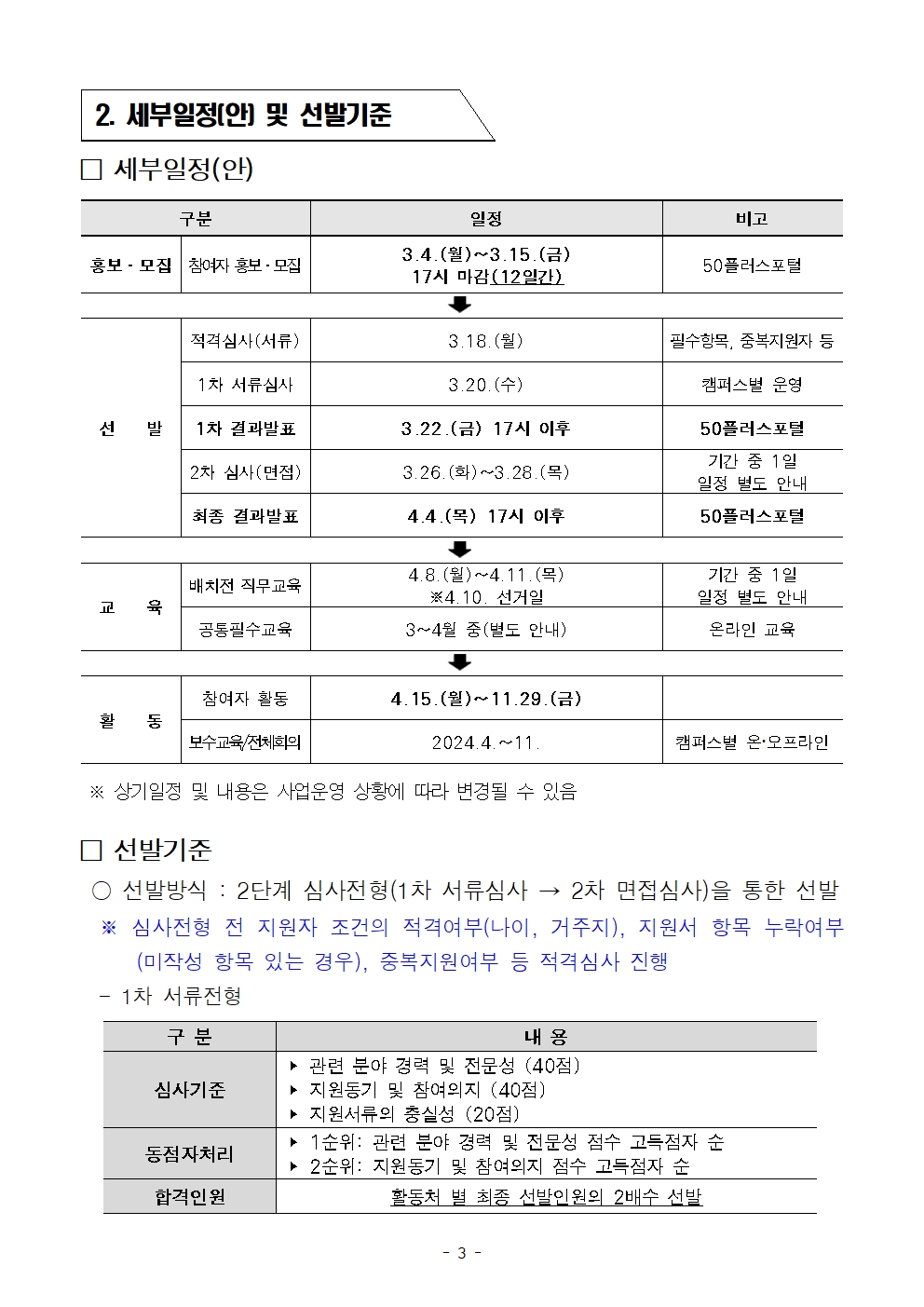 1.+2024년+2차+공동모집+남부권+보람일자리사업+공고문(복지%2C+교육안전%2C+문화+분야)003.jpg