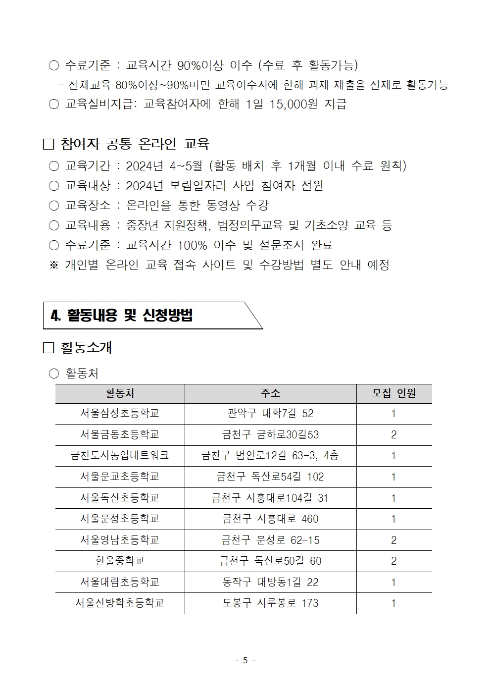 
○ 수료기준 : 교육시간 90%이상 이수 (수료 후 활동가능)
-전체교육 80%이상~90%미만 교육이수자에 한해 과제 제출을 전제로 활동가능 ○ 교육실비지급: 교육참여자에 한해 1일 15,000원 지급
□ 참여자 공통 온라인 교육
○ 교육기간: 2024년 4~5월 (활동 배치 후 1개월 이내 수료 원칙)
○ 교육대상 : 2024년 보람일자리 사업 참여자 전원
○ 교육장소 : 온라인을 통한 동영상 수강
○ 교육내용 : 중장년 지원정책, 법정의무교육 및 기초소양 교육 등
○ 수료기준 : 교육시간 100% 이수 및 설문조사 완료
※ 개인별 온라인 교육 접속 사이트 및 수강방법 별도 안내 예정
4. 활동내용 및 신청방법
활동소개
○ 활동처
활동처
주소
모집 인원
서울삼성초등학교 서울금동초등학교 금천도시농업네트워크 서울문교초등학교 서울독산초등학교 서울문성초등학교 서울영남초등학교 한울중학교 서울대림초등학교
관악구 대학7길 52
1
금천구 금하로30길53
2
금천구 범안로12길 63-3, 4층
1
금천구 독산로54길 102 금천구 시흥대로104길 31 금천구 시흥대로 460 금천구 문성로 62-15 금천구 독산로50길 60
1
1
1
2
2
동작구 대방동1길 22
1
서울신방학초등학교
도봉구 시루봉로 173
1
- 5-