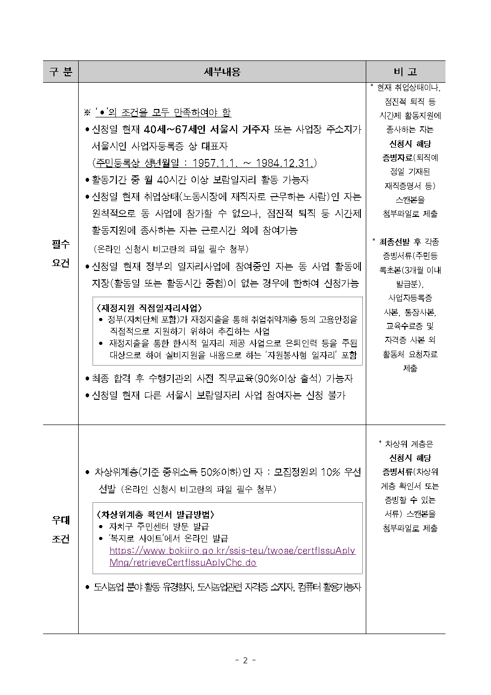 구분
필수요건
세부내용
※ '●'의 조건을 모두 만족하여야 함
●신청일 현재 40세~67세인 서울시 거주자 또는 사업장 주소지가
서울시인 사업자등록증 상 대표자
(주민등록상 생년월일 : 1957.1.1. ~ 1984.12.31.)
• 활동기간 중 월 40시간 이상 보람일자리 활동 가능자
•신청일 현재 취업상태(노동시장에 재직자로 근무하는 사람)인 자는 원칙적으로 동 사업에 참가할 수 없으나, 점진적 퇴직 등 시간제 활동지원에 종사하는 자는 근로시간 외에 참여가능
(온라인 신청시 비고란의 파일 필수 첨부)
•신청일 현재 정부의 일자리사업에 참여중인 자는 동 사업 활동에 지장(활동일 또는 활동시간 중첩이 없는 경우에 한하여 신청가능
<재정지원 직점일자리사업)
• 정부(자치단체 포함)가 재정지출을 통해 취업취약계층 등의 고용안정을 직접적으로 지원하기 위하여 추진하는 사업
•재정지출을 통한 한시적 일자리 제공 사업으로 은퇴인력 등을 주된 대상으로 하여 실비지원을 내용으로 하는 '자원봉사형 일자리' 포함
• 최종 합격 후 수행기관의 사전 직무교육(90%이상 출석) 가능자 
• 신청일 현재 다른 서울시 보람일자리 사업 참여자는 신청 불가
비고
* 현재 취업상태이나,점진적 퇴직 등
시간제 활동지원에
종사하는 자는 신청시 해당 증빙자료(퇴직몌
정일 기재된
재직증명서 등) 스캔본을
첨부파일로 제출
최종선발 후 각종 증빙서류(주민등 록초본(3개월 이내 발급분), 사업자등록증 사본, 통장사본, 교육수료증 및 자격증 사본 외 활동처 요청자료 제출

구분
우대조건
세부내용
차상위계층(기준 중위소득 50%이하)인 자 : 모집정원의 10% 우선 선발 온라인 신청시 비고란의 파일 필수 첨부)
<차상위계층 확인서 발급방법>
• 자치구 주민센터 방문 발급
• '복지로 사이트'에서 온라인 발급
https://www.bokjiro.go.kr/ssis-teu/twoae/certflssuAplyMng/retrieveCertfissuAplyChc.do
도시농업 분야 활동 유경험자, 도시농업관련 자격증 소지자, 컴퓨터 활용가능자
비고
차상위 계층은 신청시 해당 증빙서류(차상위 계층 확인서 또는 증빙할 수 있는 서류) 스캔본을 첨부파일로 제출
-2-