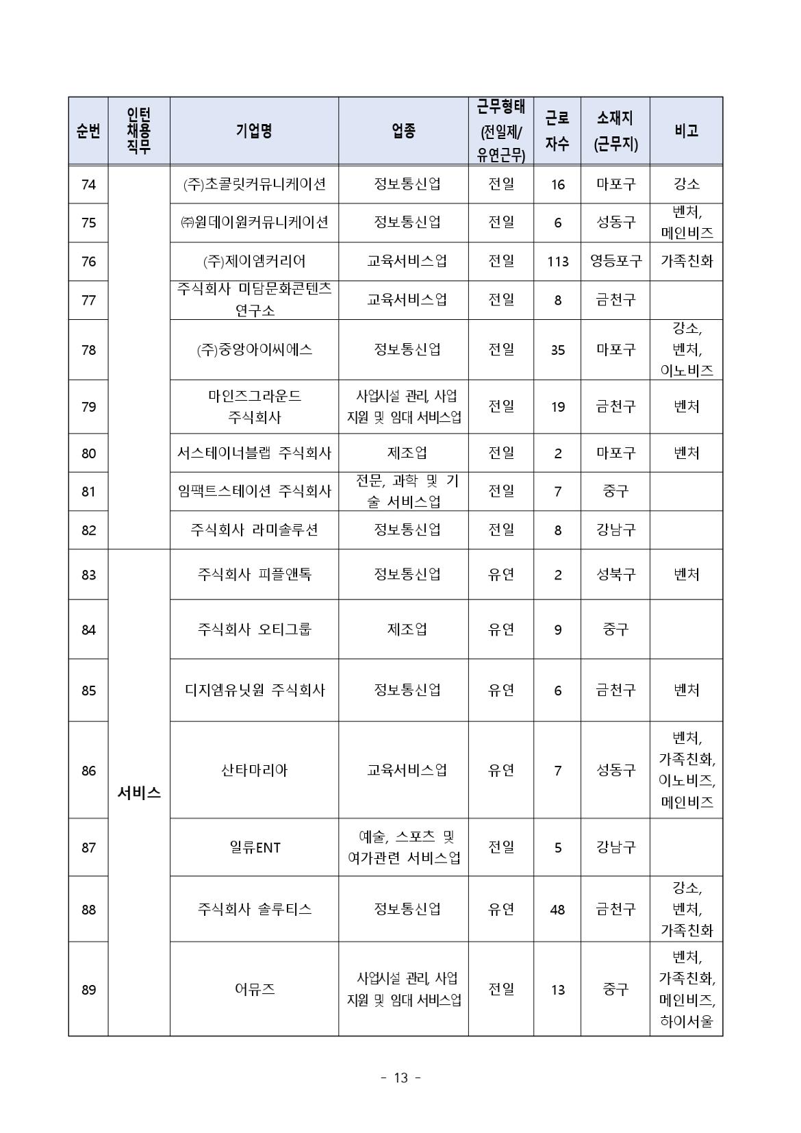 (공고문)+2024+서울우먼업+인턴십+참여자+모집_page-0013.jpg