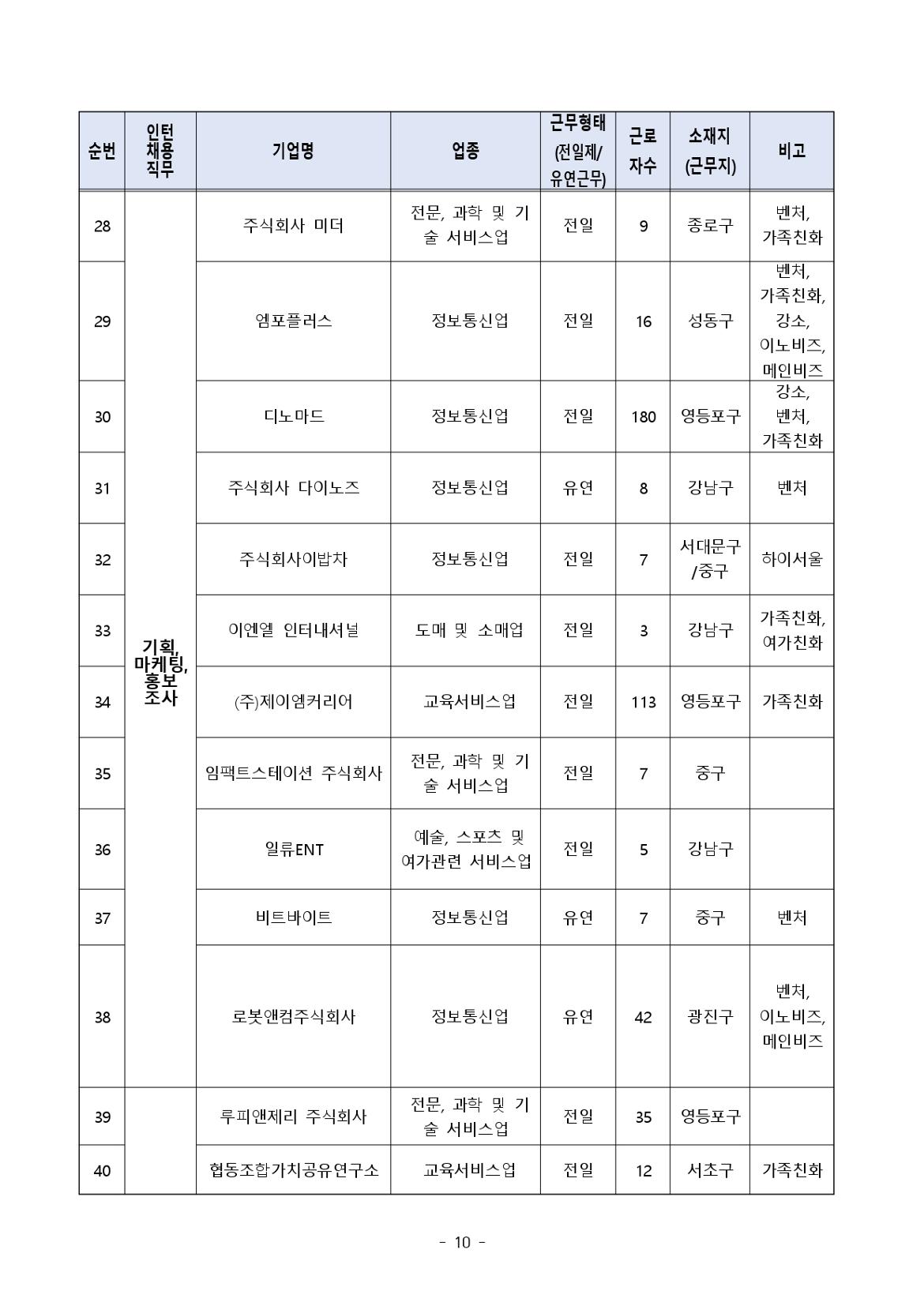 (공고문)+2024+서울우먼업+인턴십+참여자+모집_page-0010.jpg