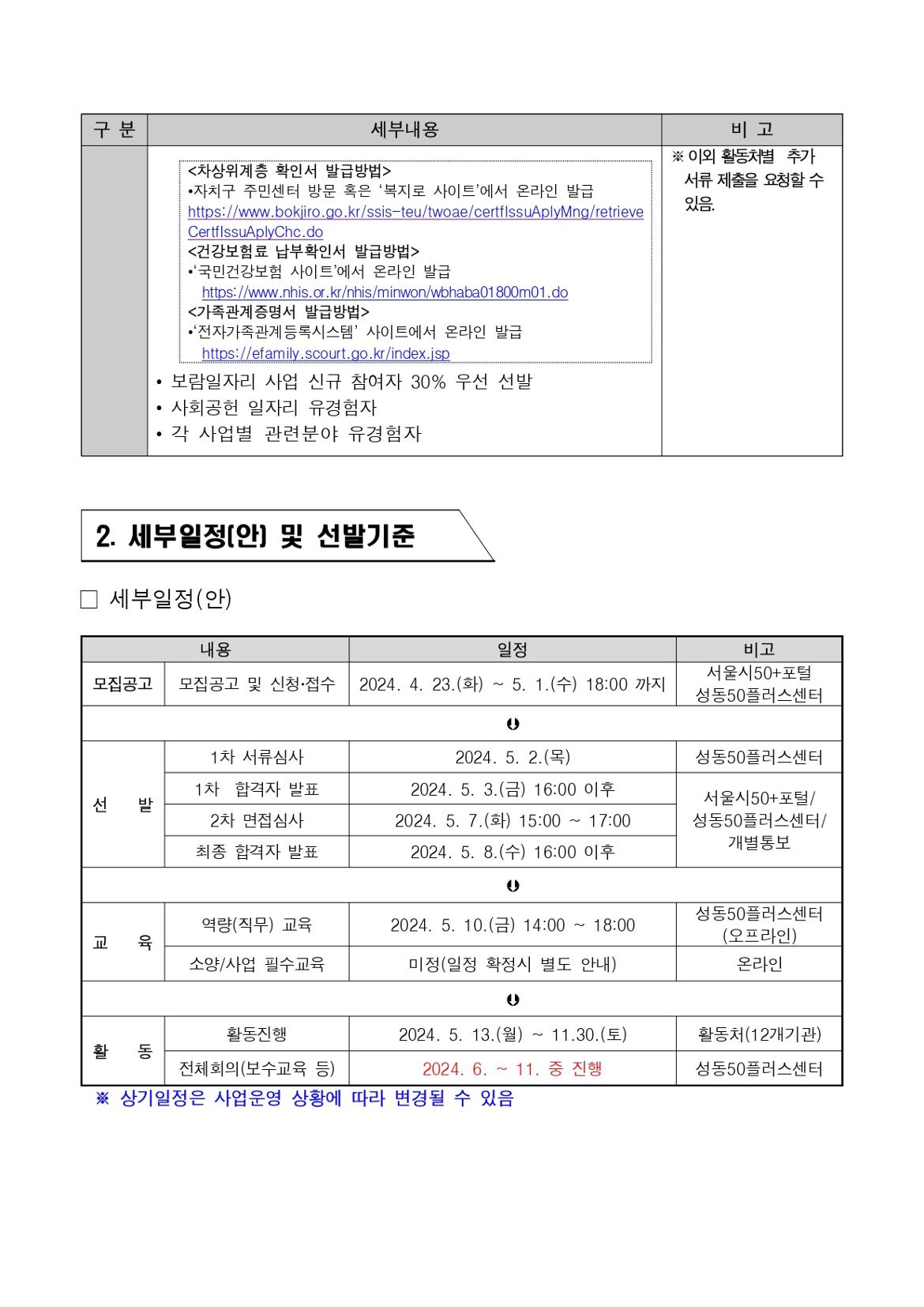 2024년++성동구+지역복지사업단++참여자+추가모집+공고_page-0003.jpg