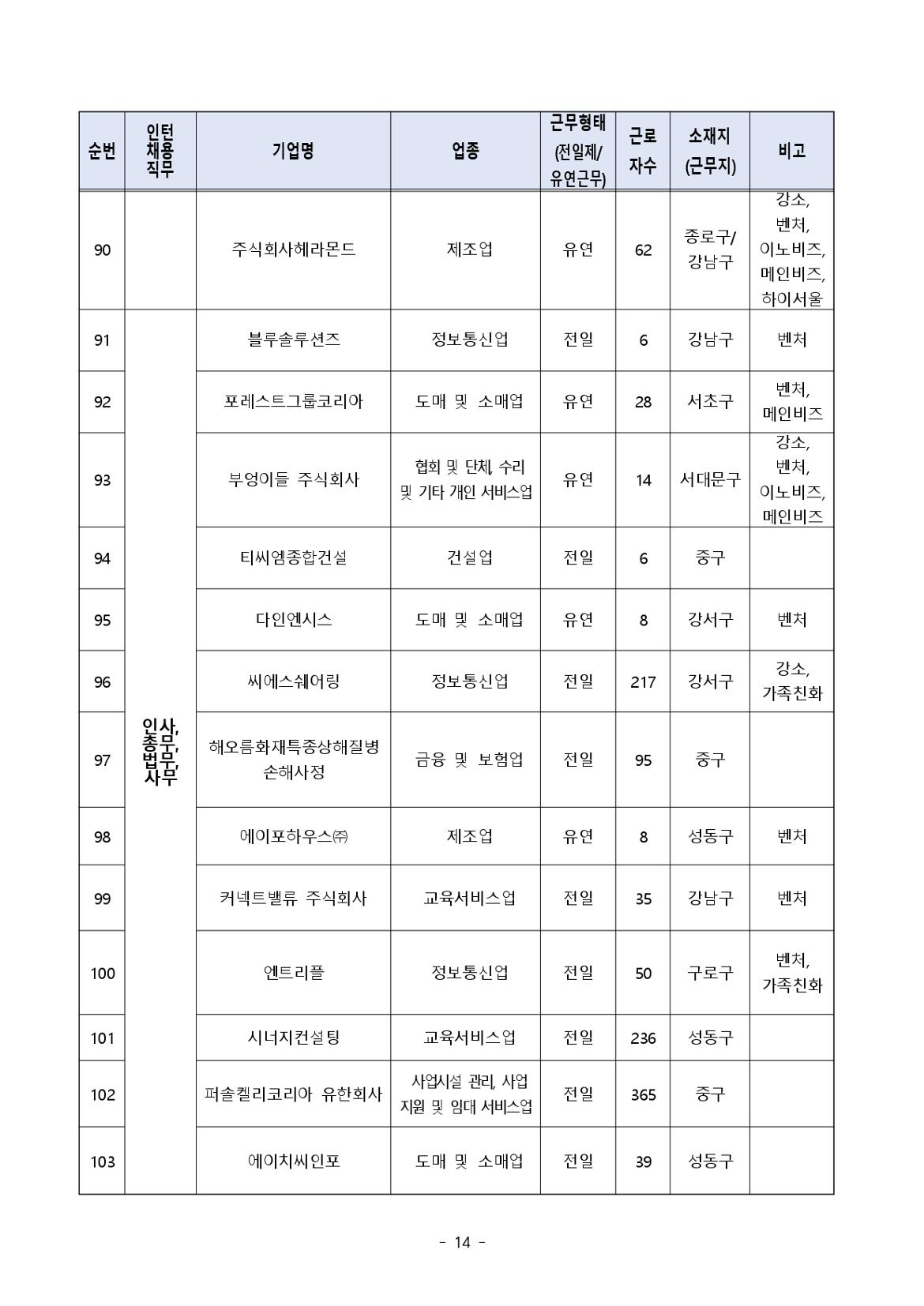 (공고문)+2024+서울우먼업+인턴십+참여자+모집_page-0014.jpg