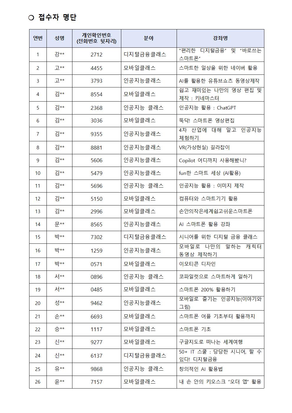 2024년+서초구IT교육센터+6-7월+IT전문강사+합격자+공고(최종%2C+5.16)+2+(1)002.jpg