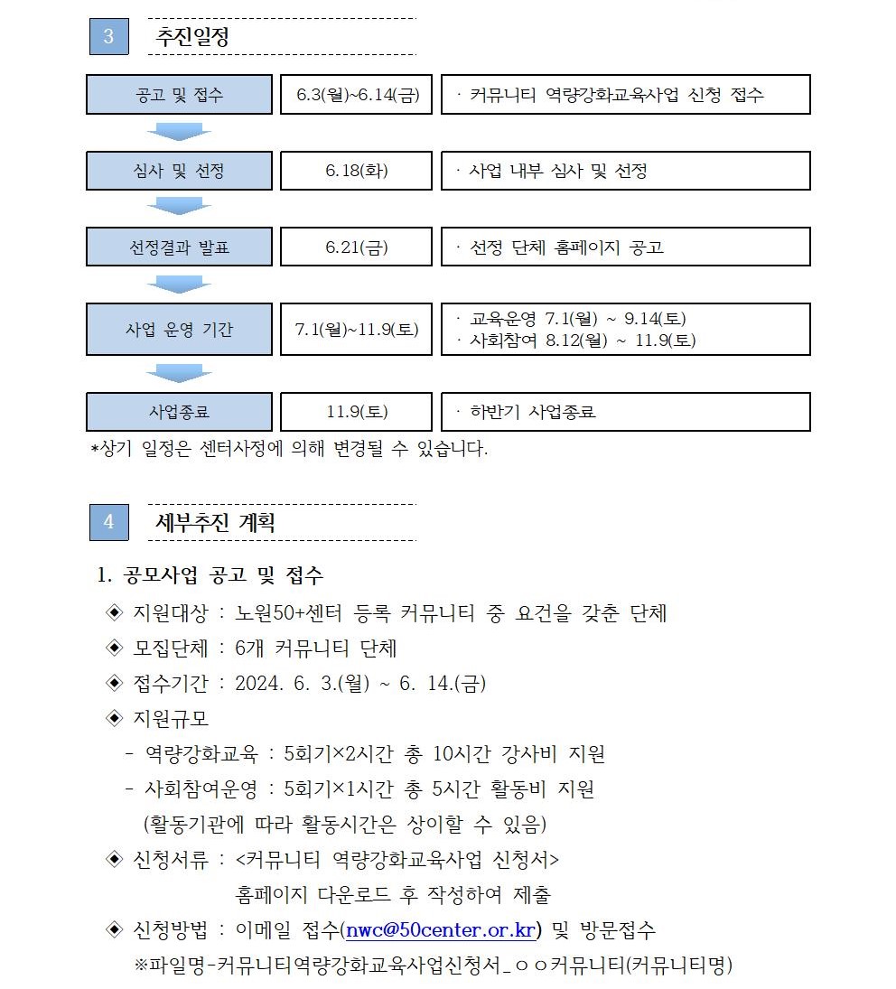 1.++하반기+커뮤니티+역량강화신청+안내002.jpg