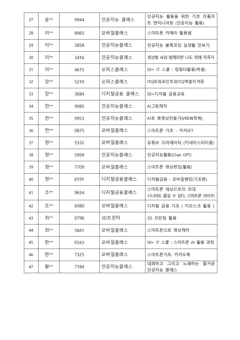 2024년+서초구IT교육센터+6-7월+IT전문강사+합격자+공고(최종%2C+5.16)+2+(1)003.jpg