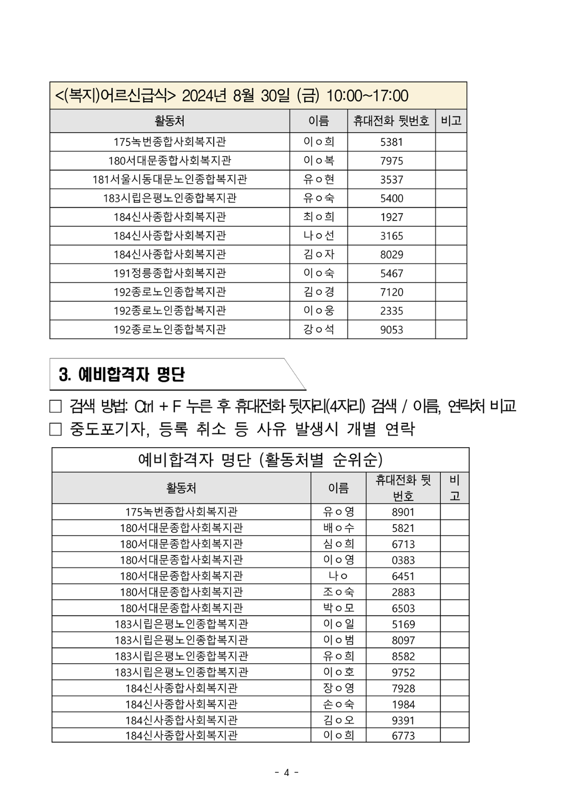 공고_2024년+서부권보람일자리사업단+3차+공동모집+참여자+면접심사+결과_(복지)어르신급식분야_4.png