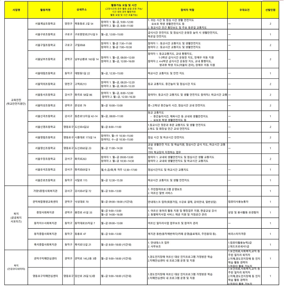 활동처리스트_건코추가.jpg