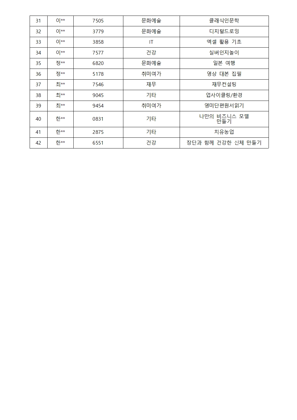 2024년+서초50플러스센터+서오플+강사단+5기+서류합격자+공고003.jpg