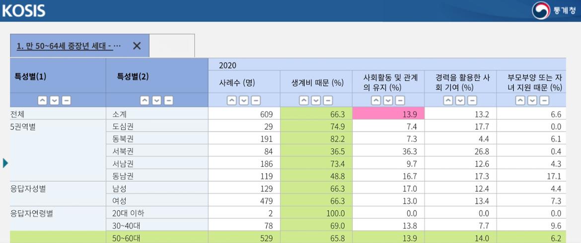 2.중장년세대가+계속+일+하고+싶어+하는+이유.jpg