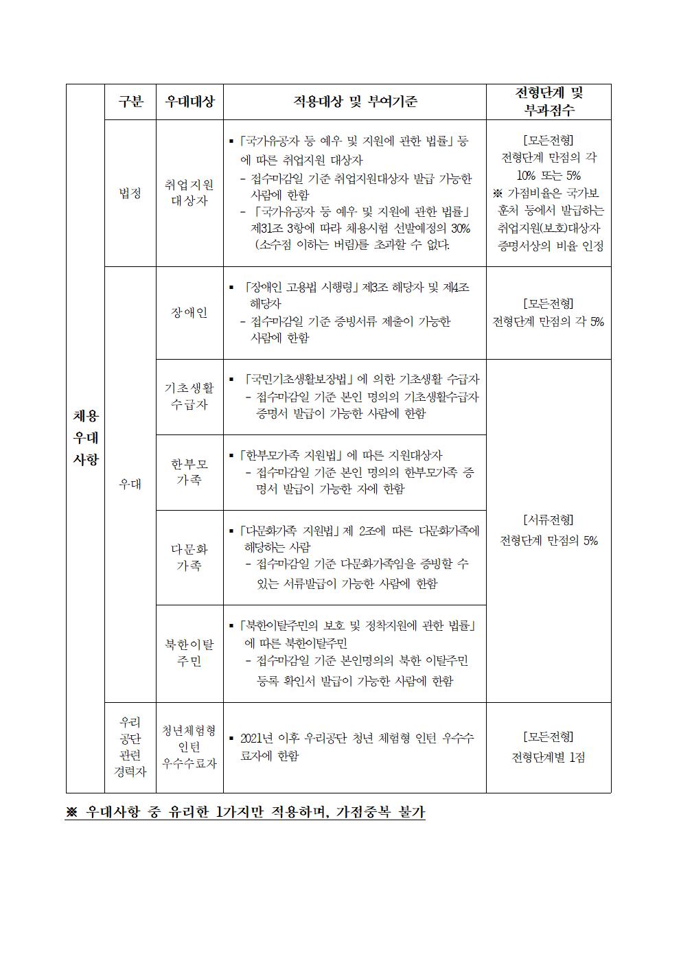 채용공고문_및_입사지원서(특수교사+키즈카페돌봄요원)003.jpg